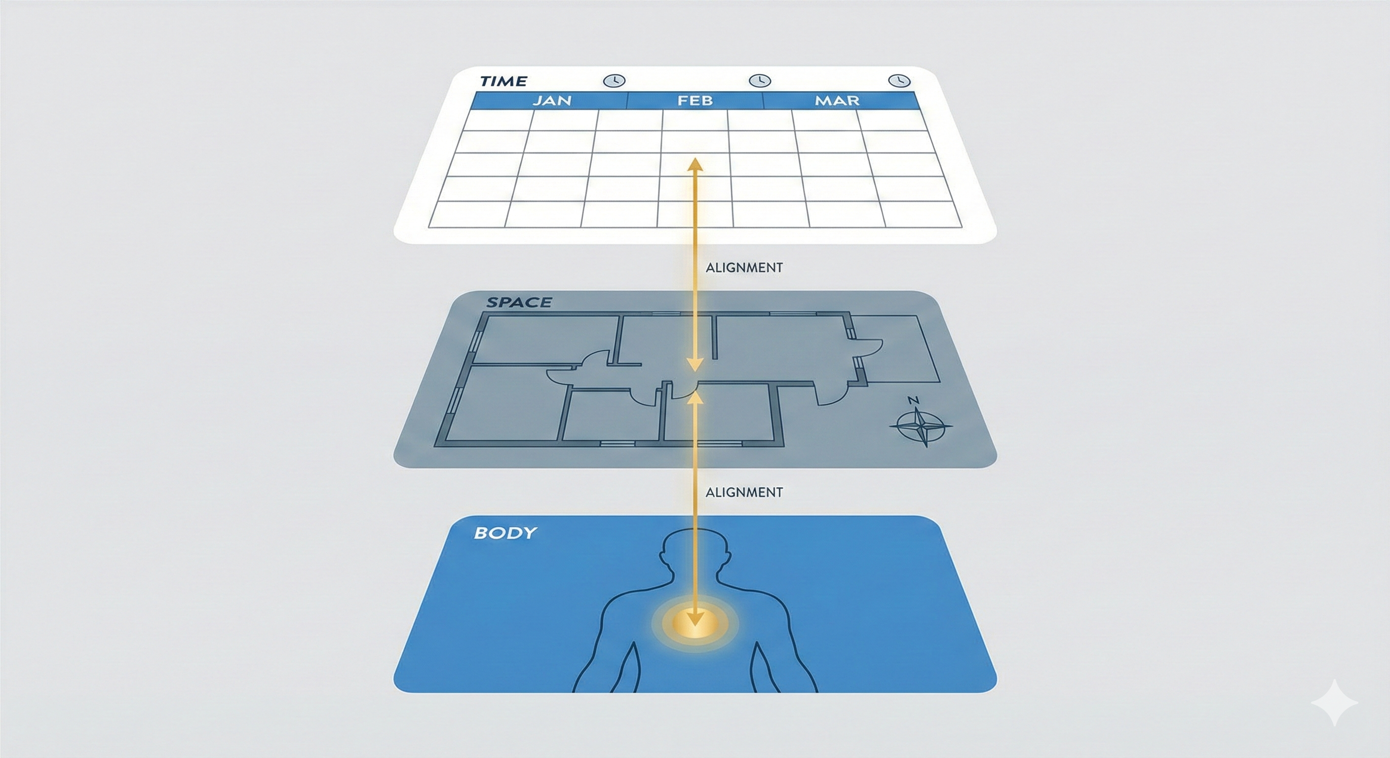 The Science of Tri-Energy Alignment