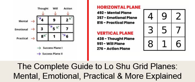 Lo Shu Grid planes