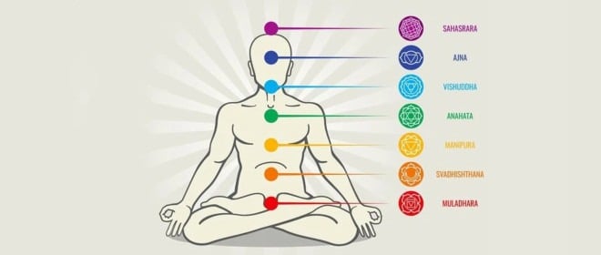 7 Chakra Location