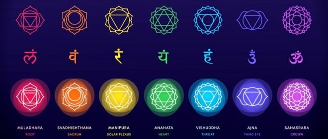 Chakra Colour and Mantra